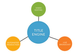 Interconnectivity Graphic shows strategies