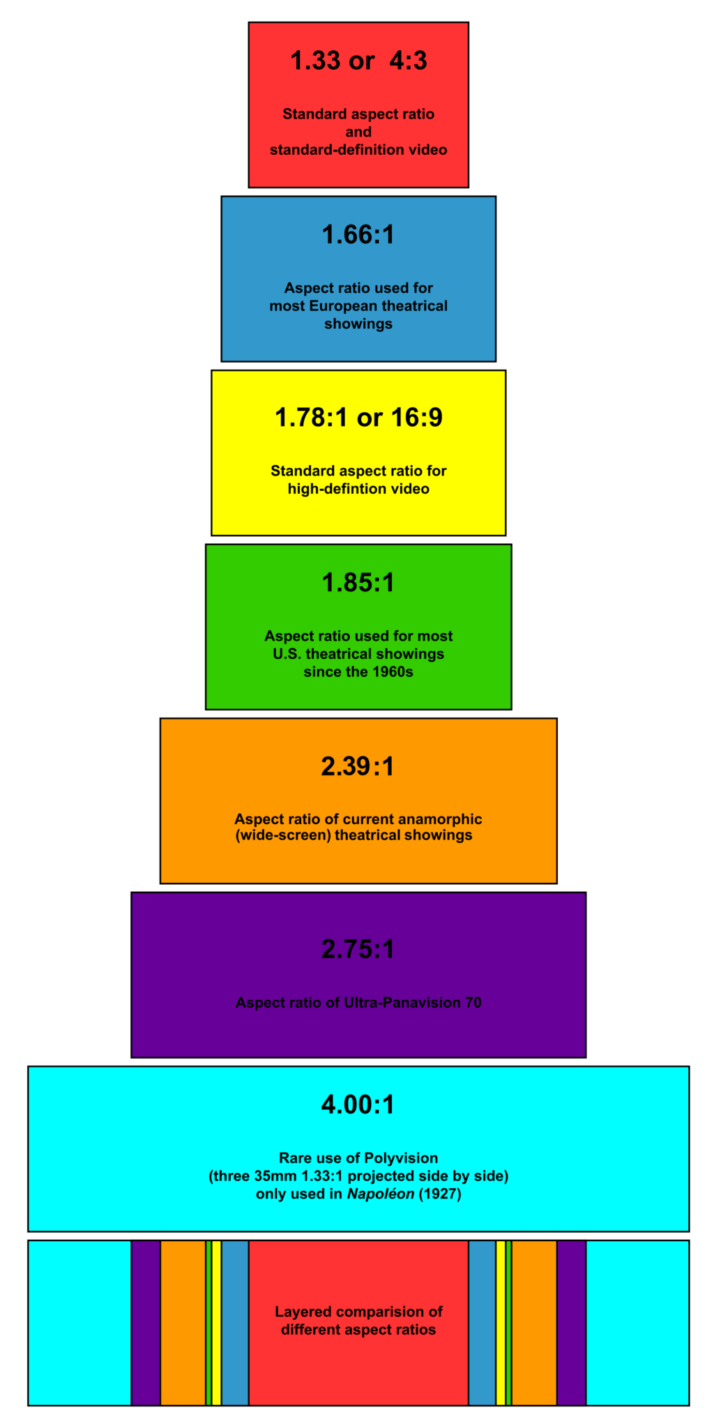 video editing terms