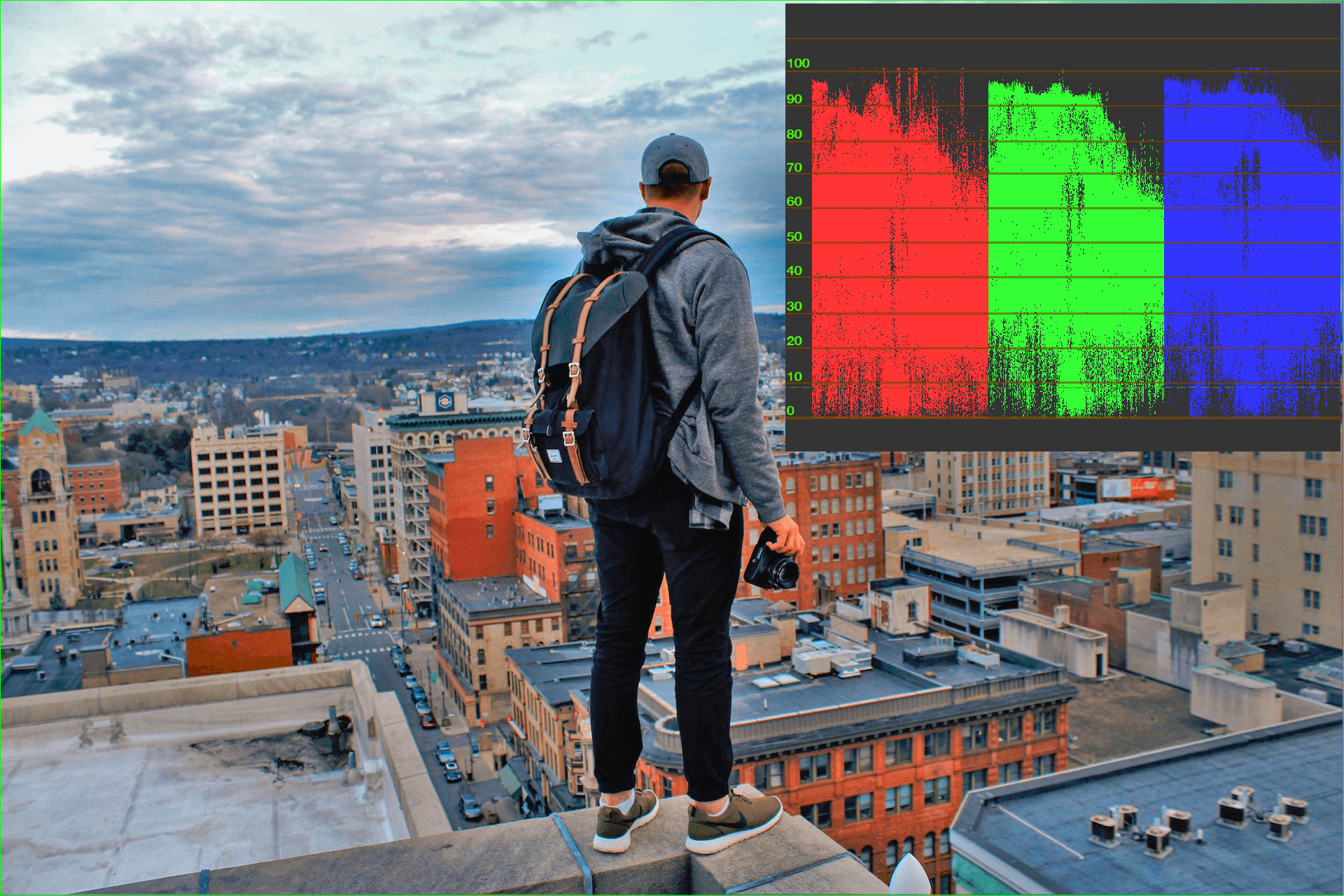 RGB Parade applied